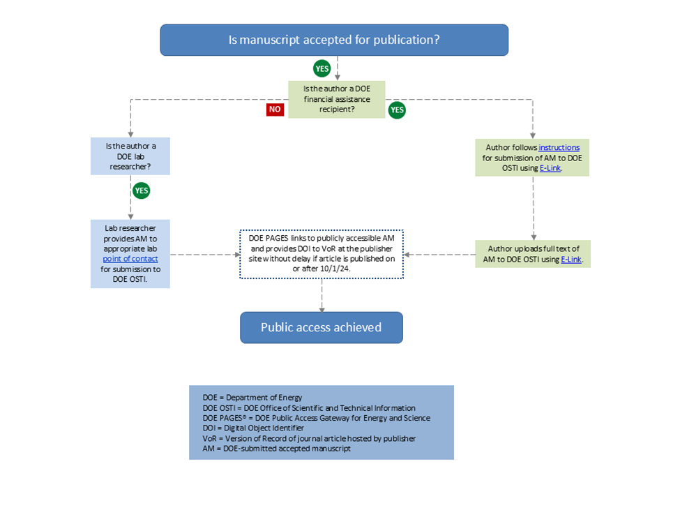 Full Text Available and Citation Only Filters